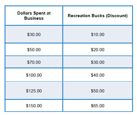 Rec Bucks Chart